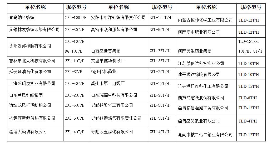 部分客户案例